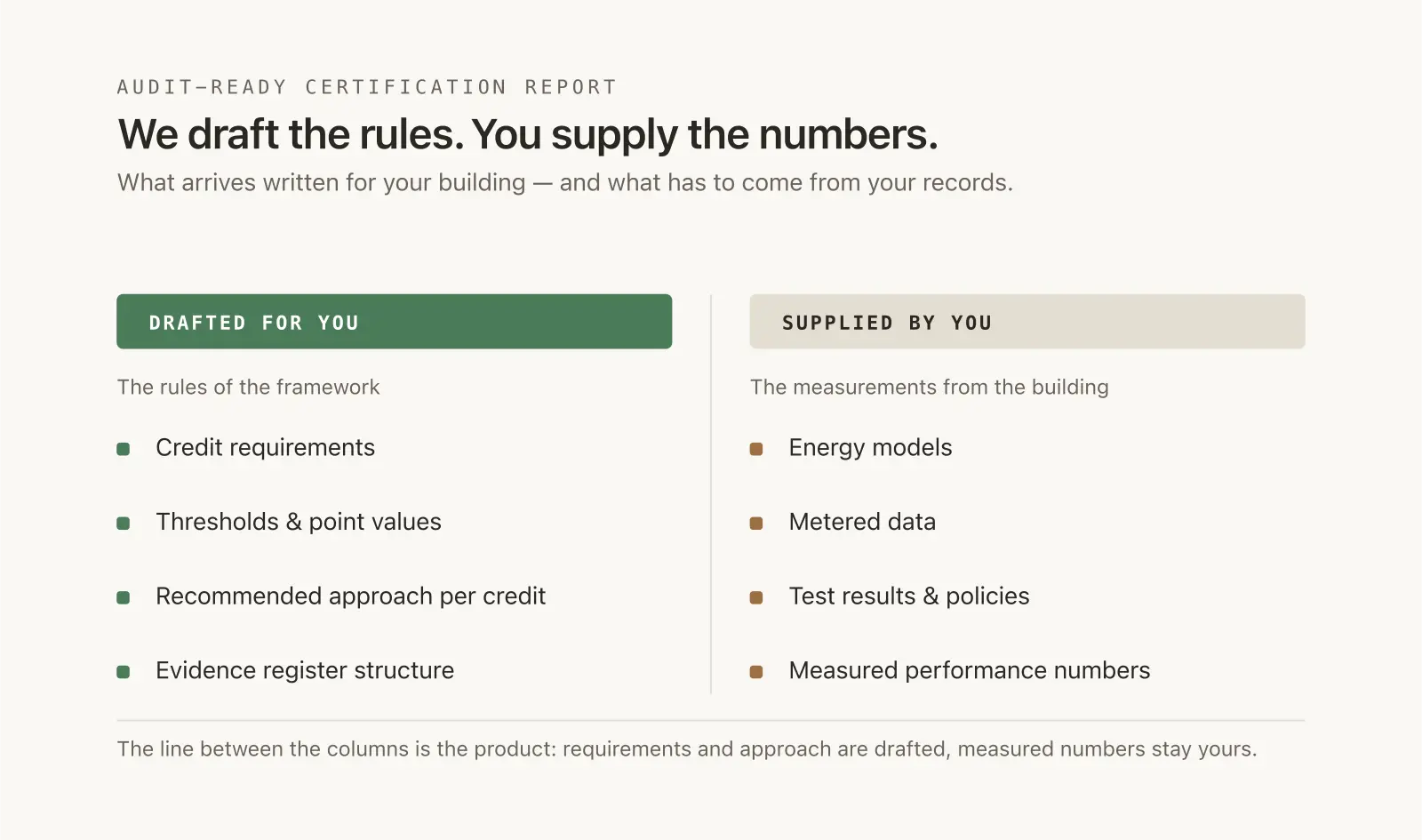 What's Actually Inside an Audit-Ready Certification Report